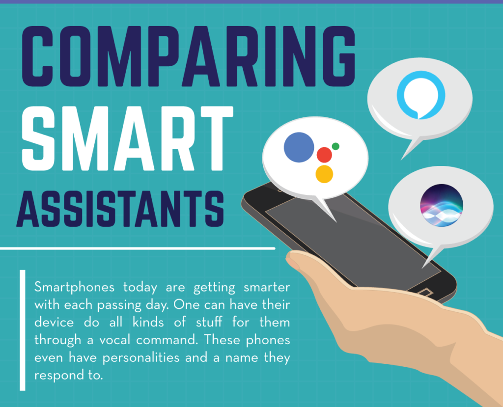 Comparing Smart Assistants