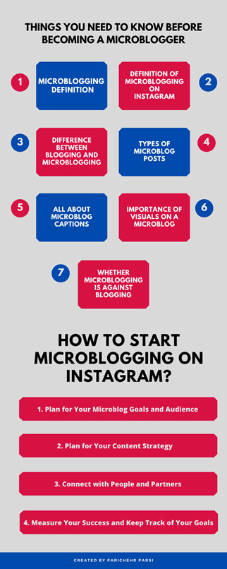 Instagram Microblogging