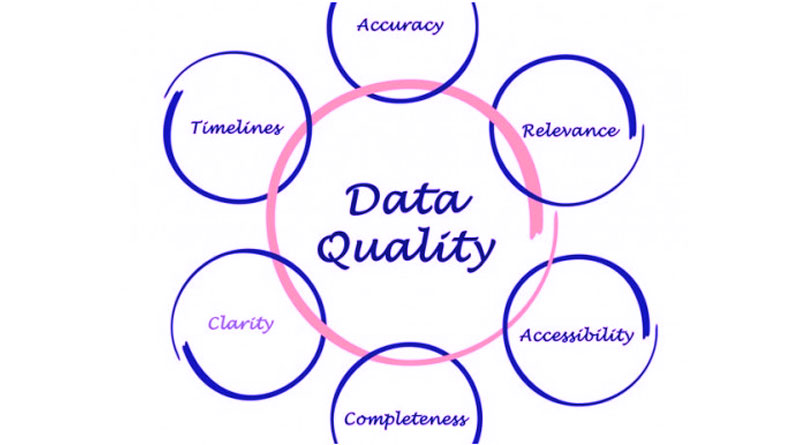 DataQuality Software