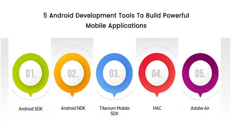 Android Development Tools List
