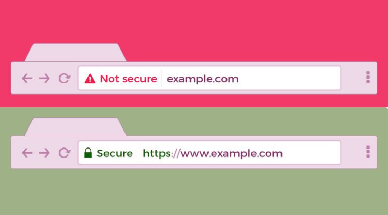 HTTP and HTTPS