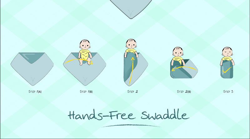 hands free swaddle