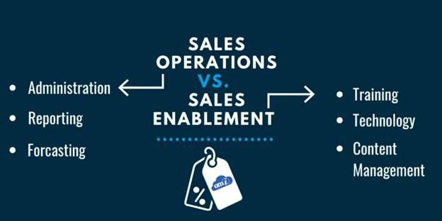 Sales Enablement Functions
