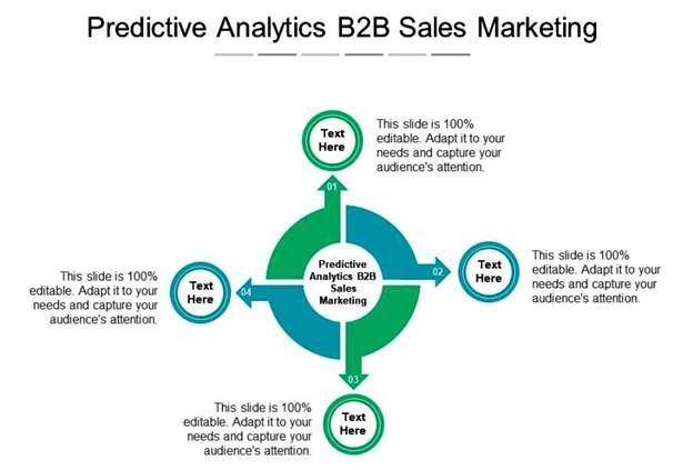 Sales Data Analysis