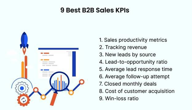 Sales KPIs and Metrics