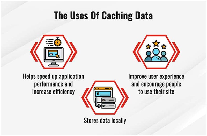 What is Caches