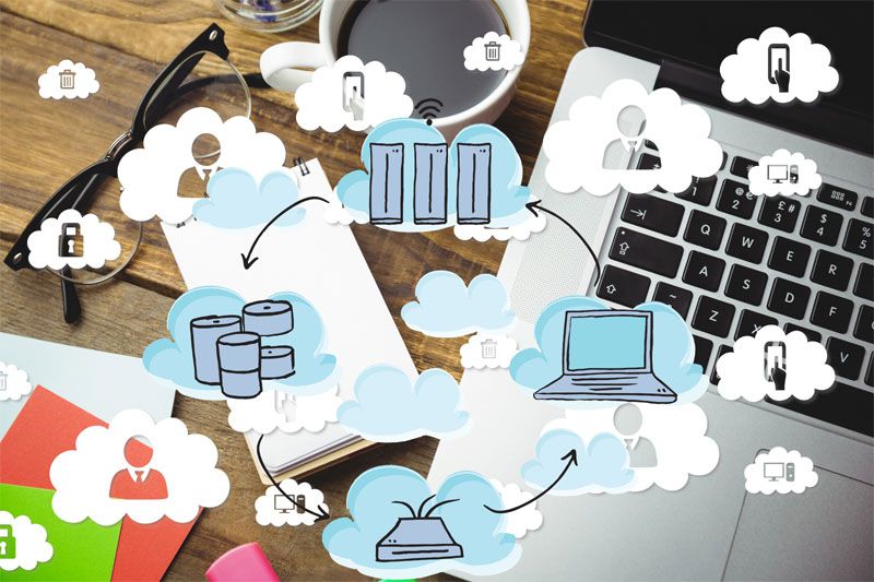 Salesforce Integration